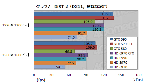 #033Υͥ/GeForce GTX 590ץӥ塼1˥ե륹ڥåFermi2ܤơ®󥰥륫ɤ