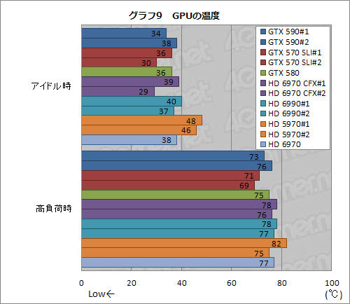 #035Υͥ/GeForce GTX 590ץӥ塼1˥ե륹ڥåFermi2ܤơ®󥰥륫ɤ