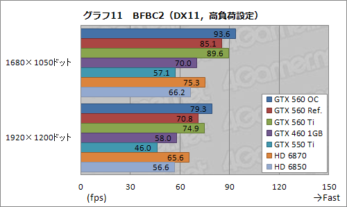 #032Υͥ/Ĥо줷GeForce GTX 560פͽ۰ʾˡ֤褤ҡפǡʼʤ¸ߤ