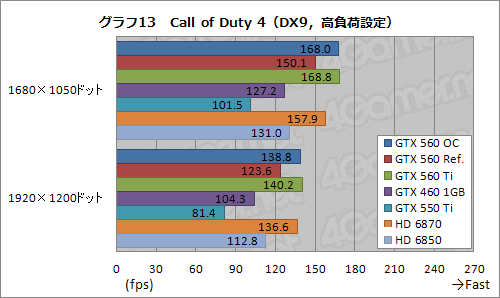 #034Υͥ/Ĥо줷GeForce GTX 560פͽ۰ʾˡ֤褤ҡפǡʼʤ¸ߤ