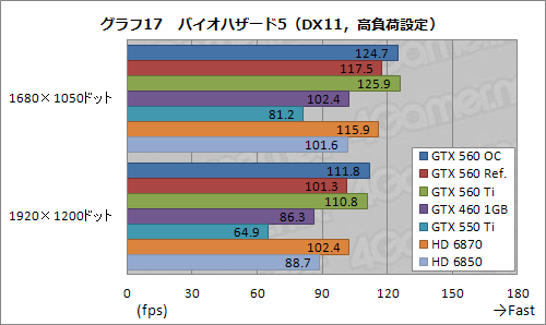 #038Υͥ/Ĥо줷GeForce GTX 560פͽ۰ʾˡ֤褤ҡפǡʼʤ¸ߤ