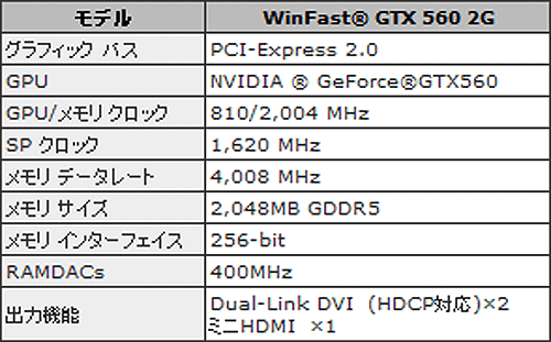 #003Υͥ/Leadtekȼ顼Ѥեå2GBGTX 560