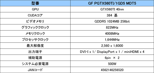 #003Υͥ/1Ǻ5̽ϤбGTX 560 TiܥɤGALAXYо