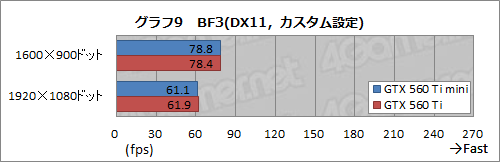 #011Υͥ/ե󥹤ꥫĹ60mmûELSA GLADIAC GTX 560 Ti miniץӥ塼ʳ˰㤤ϤΤ