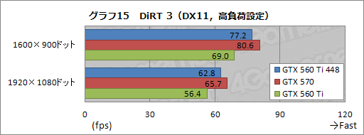 #032Υͥ/ܻԾо줷GeForce GTX 560 Ti with 448 CoresפֲƤΰϰ̸ǡפäʤ̥ϤϤ뤫