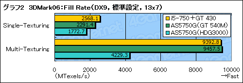 #023Υͥ/Sandy BridgeOptimusưڡGeForce GT 540MפμϤǧ