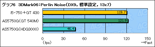 #027Υͥ/Sandy BridgeOptimusưڡGeForce GT 540MפμϤǧ