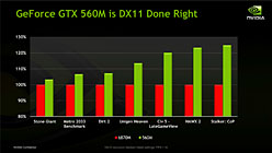 #009Υͥ/COMPUTEXNVIDIAGeForce GTX 560MפȯɽGeForce 500M꡼GTXǥ