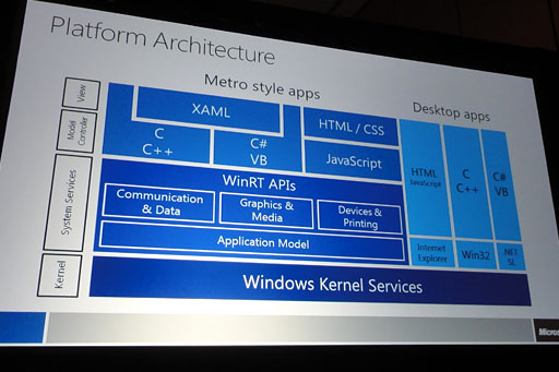 #004Υͥ/GDC 2012Windows 8Metro UIưϴ¸WindowsȥȤܸۤߴʤ&#033;&#063; MetroAndroidiOSѥץƱ 