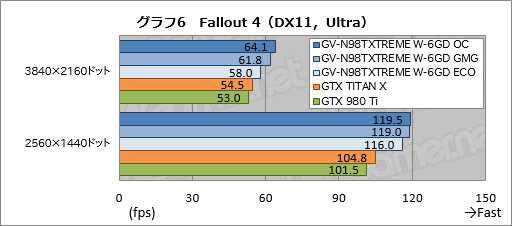  No.031Υͥ / GIGABYTEδʰױ䥯顼GTX 980 TiGV-N98TXTREME W-6GDץӥ塼礬ѵܤΰ̣õ