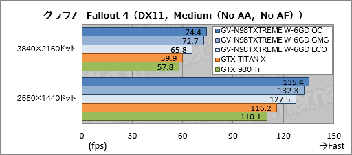  No.032Υͥ / GIGABYTEδʰױ䥯顼GTX 980 TiGV-N98TXTREME W-6GDץӥ塼礬ѵܤΰ̣õ