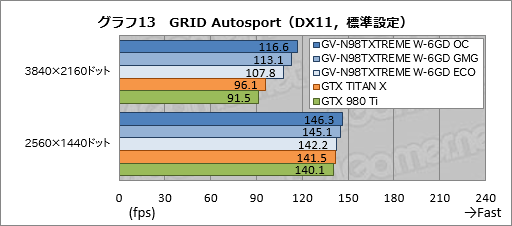  No.038Υͥ / GIGABYTEδʰױ䥯顼GTX 980 TiGV-N98TXTREME W-6GDץӥ塼礬ѵܤΰ̣õ