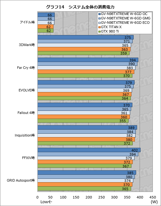  No.039Υͥ / GIGABYTEδʰױ䥯顼GTX 980 TiGV-N98TXTREME W-6GDץӥ塼礬ѵܤΰ̣õ