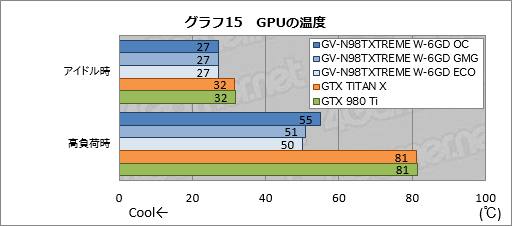  No.040Υͥ / GIGABYTEδʰױ䥯顼GTX 980 TiGV-N98TXTREME W-6GDץӥ塼礬ѵܤΰ̣õ