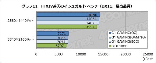  No.047Υͥ / GV-N1080G1 GAMING-8GDץӥ塼WINDFORCE 3Xץ顼ܤΥޡGTX 1080ɡμϤϡ