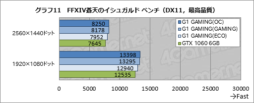  No.041Υͥ / GV-N1060G1 GAMING-6GD REV.2.0ץӥ塼ĥǥ쿷ΥޡGTX 1060 6GBɤ