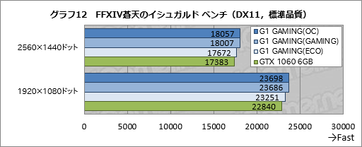  No.042Υͥ / GV-N1060G1 GAMING-6GD REV.2.0ץӥ塼ĥǥ쿷ΥޡGTX 1060 6GBɤ