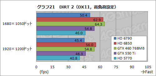 #046Υͥ/Radeon HD 6790ץӥ塼ǽȾϤΥХ󥹤ɹʤ顤ŸͤȲ꤬