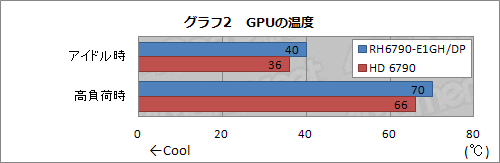 #018Υͥ/Ÿ6ԥ1ͤθͻָǡRadeon HD 6790ץɤ