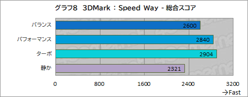  No.030Υͥ / Core UltraܤΥޡΡPCPredator Helios Neo 14פϥӤͤˤԤäʤPR