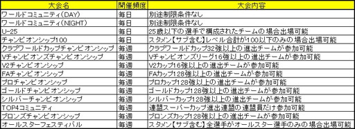  No.004Υͥ / FCޥ͡㡼פ񥵡С14λ򳫺