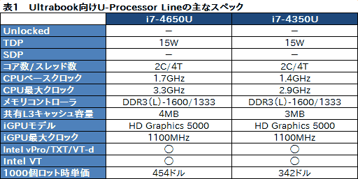 #010Υͥ/COMPUTEXIntelHaswell4CoreץåȯɽUltrabook䥿֥åȸΥ饤ʥåפ餫 