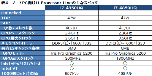 #013Υͥ/COMPUTEXIntelHaswell4CoreץåȯɽUltrabook䥿֥åȸΥ饤ʥåפ餫 