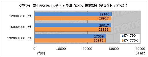 #028Υͥ/Haswell RefreshפΡCore i7-4790פưƤߤδ®٤HaswellѤ餺ϤϤ