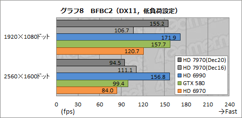 #033Υͥ/Radeon HD 7970ӥ塼ԡˡƥȥץѤοʲǡ󥰥GPU®κ¤å