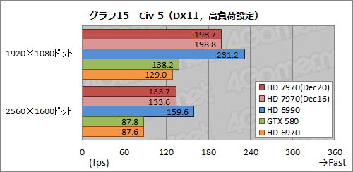 #040Υͥ/Radeon HD 7970ӥ塼ԡˡƥȥץѤοʲǡ󥰥GPU®κ¤å