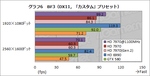 #018Υͥ/Radeon HD 7970ӥ塼ʸԡˡOCPCIe 3.02.0ӡZeroCoreεư顤ǧ