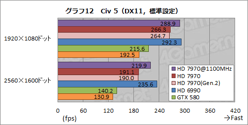 #024Υͥ/Radeon HD 7970ӥ塼ʸԡˡOCPCIe 3.02.0ӡZeroCoreεư顤ǧ