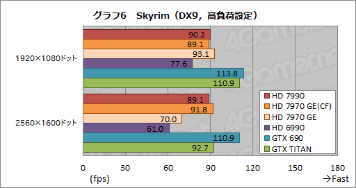 #033Υͥ/Radeon HD 7990ץӥ塼AMDɤΡ֥ǥ奢HD 7970 GHz EditionץɤGTX 690®Τ 