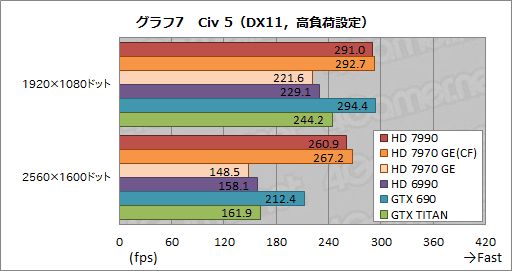 #034Υͥ/Radeon HD 7990ץӥ塼AMDɤΡ֥ǥ奢HD 7970 GHz EditionץɤGTX 690®Τ 