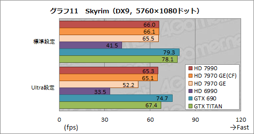 #038Υͥ/Radeon HD 7990ץӥ塼AMDɤΡ֥ǥ奢HD 7970 GHz EditionץɤGTX 690®Τ 