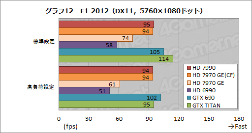 #039Υͥ/Radeon HD 7990ץӥ塼AMDɤΡ֥ǥ奢HD 7970 GHz EditionץɤGTX 690®Τ 