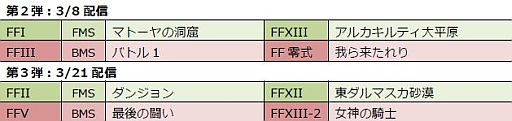 #001Υͥ/THEATRHYTHM FINAL FANTASYסɲåƥ4Ƥۿ