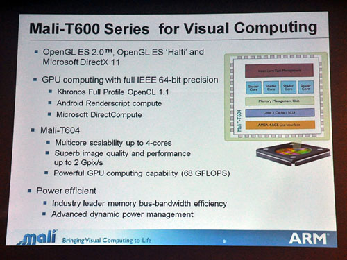 #006Υͥ/ARMꥸʥGPUMaliפ򥢥ԡ롣緿ܤΡMali-T604פܤüǯȾо