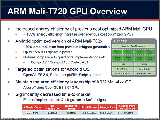 #005Υͥ/ARMGPUMali-T700פȯɽΥϥɻԾȡAndroidòȥ꡼Ծ2Ω