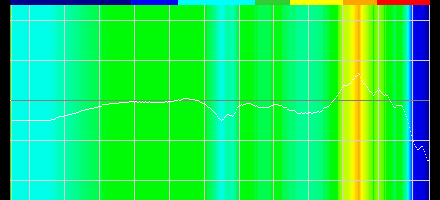 #057Υͥ/PRۥʤϷTurtle BeachΥإåɥåȡElite Pro 2SuperAmpפϡ̴ͥ줿