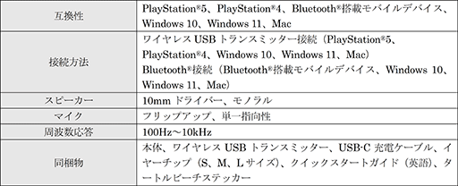  No.003Υͥ / PS5/4ˤбTurtle BeachҼѥ磻쥹إåɥåȤȯ