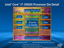 #005Υͥ/Core i7-4960Xץӥ塼LGA2011οCPUIvy Bridge-Eפϥޡ򹬤ˤ뤫