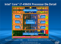 #006Υͥ/Core i7-4960Xץӥ塼LGA2011οCPUIvy Bridge-Eפϥޡ򹬤ˤ뤫