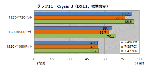 #031Υͥ/Core i7-4960Xץӥ塼LGA2011οCPUIvy Bridge-Eפϥޡ򹬤ˤ뤫