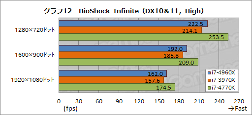 #032Υͥ/Core i7-4960Xץӥ塼LGA2011οCPUIvy Bridge-Eפϥޡ򹬤ˤ뤫