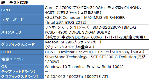  No.004Υͥ / 3DMarkפοƥȡAPI Overhead feature testפưDX12ؤδԤƤߤ