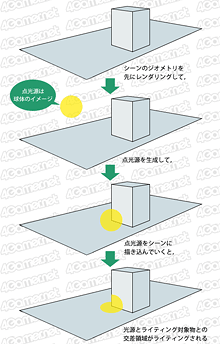 #006Υͥ/HD 7000꡼οʡפޤʤо졣AMDPS4ǤȤ줽ʵѤʤɡGPUӥͥκͽ 