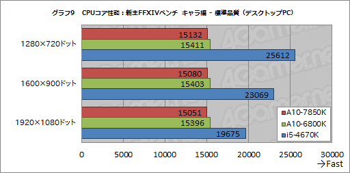 #020Υͥ/A10-7850Kץӥ塼ԡꡦCPUGPGPUǽڤOCǡKaveriפΩ֤餫ˤ