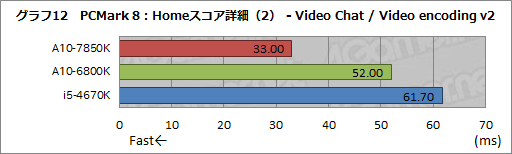 #023Υͥ/A10-7850Kץӥ塼ԡꡦCPUGPGPUǽڤOCǡKaveriפΩ֤餫ˤ