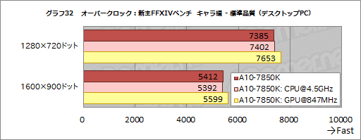 #043Υͥ/A10-7850Kץӥ塼ԡꡦCPUGPGPUǽڤOCǡKaveriפΩ֤餫ˤ